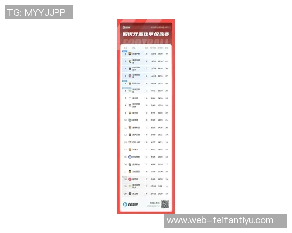 西甲最新积分榜巴萨豪取九连胜稳居榜首皇马今晚迎战贝蒂斯争夺三分